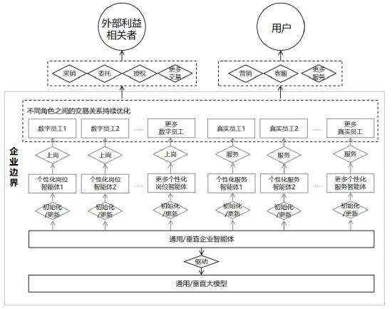魏炜：AI原生应用爆发前夜，未来商业模式创新方向何在