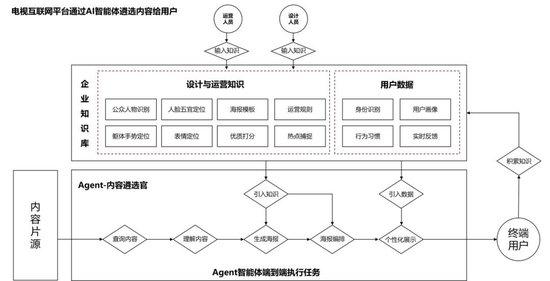 魏炜：AI原生应用爆发前夜，未来商业模式创新方向何在