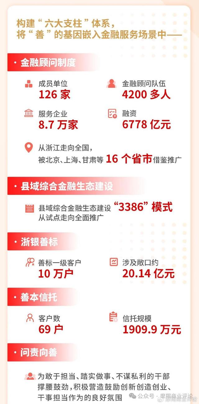 金融强国新时代，这家银行探索金融新范式见成效