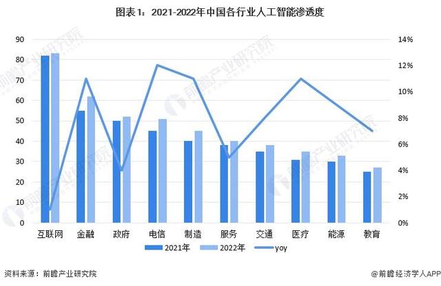 李彦宏：自然语言将成为新的通用编程语言，未来人人都是开发者和创造者「附AIGC行业发展前景分析」