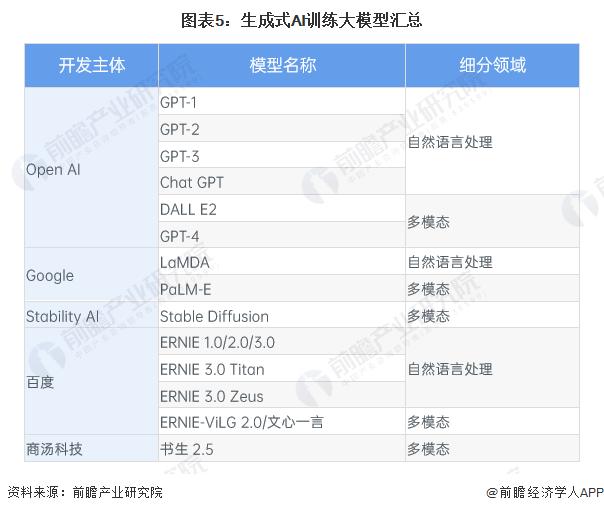 李彦宏：自然语言将成为新的通用编程语言，未来人人都是开发者和创造者「附AIGC行业发展前景分析」