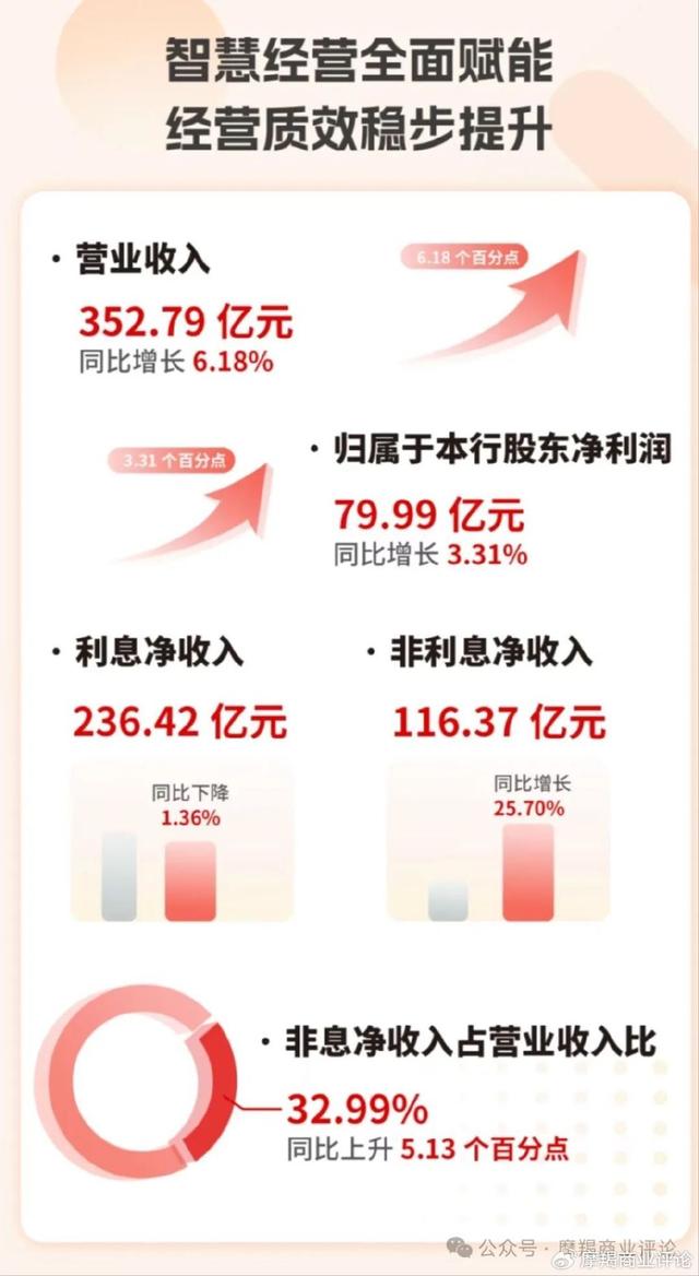 金融强国新时代，这家银行探索金融新范式见成效