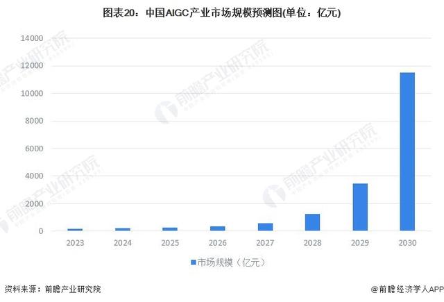 李彦宏：自然语言将成为新的通用编程语言，未来人人都是开发者和创造者「附AIGC行业发展前景分析」