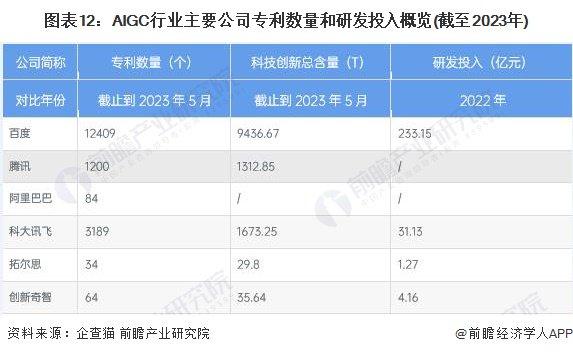 李彦宏：自然语言将成为新的通用编程语言，未来人人都是开发者和创造者「附AIGC行业发展前景分析」