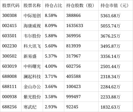 融通人工智能指数(LOF)C净值下跌3.26%