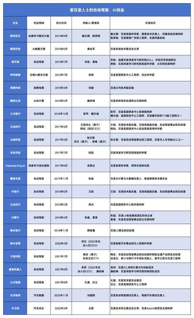 百度系大牛创业：AI大模型翻涌，汽车安全有了新型“防护罩”