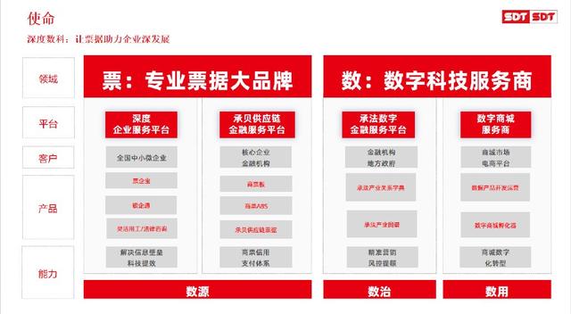 针对中小微企业发展难题，专业票据届“扛把子”深度数科给出答案