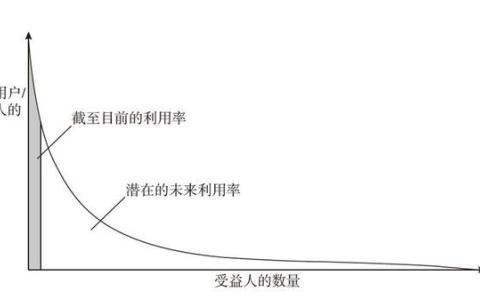 “V神”布特林：區(qū)塊鏈技術(shù)的價(jià)值