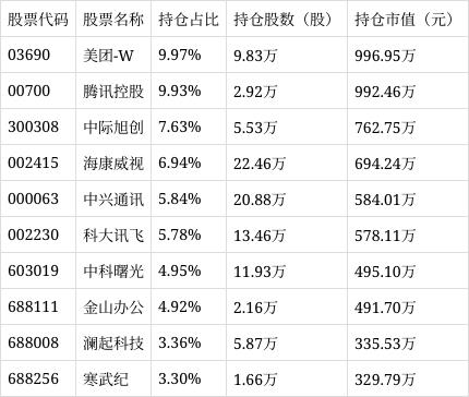 人工智能50ETF（517800）涨0.00%，成交额68.87万元