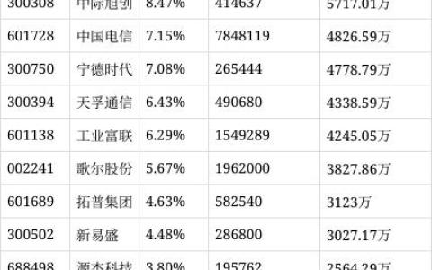 宝盈人工智能股票A净值下跌0.40%