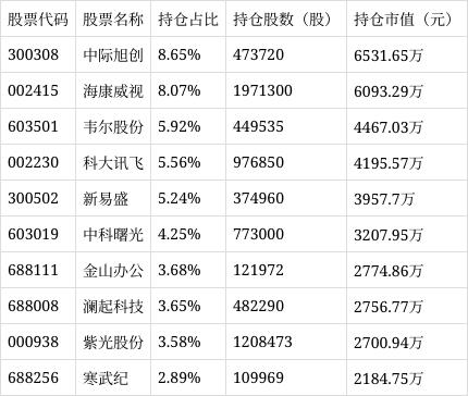 天弘中证人工智能C净值下跌0.40%