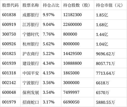 工银新金融股票C净值上涨1.28%