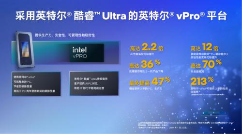 英特尔酷睿Ultra处理器引领AI电脑革命，让AI办公触手可及