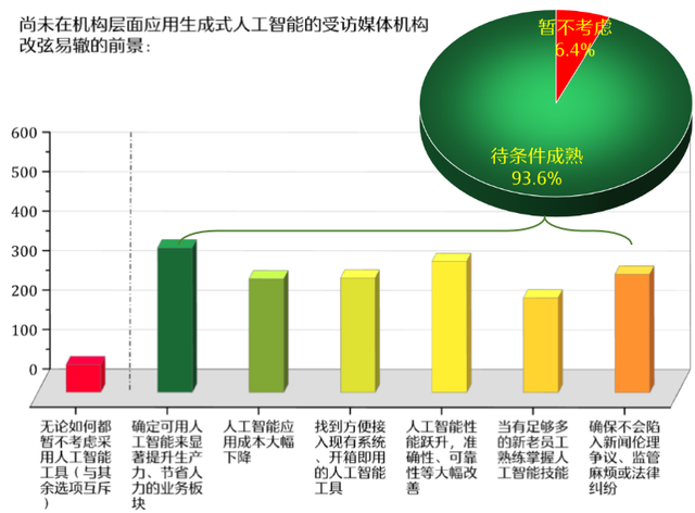 全文丨人工智能时代 新闻媒体的责任与使命