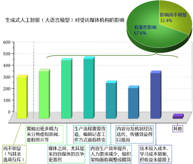 全文丨人工智能时代 新闻媒体的责任与使命