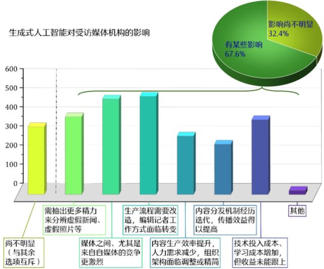 全文丨人工智能时代 新闻媒体的责任与使命