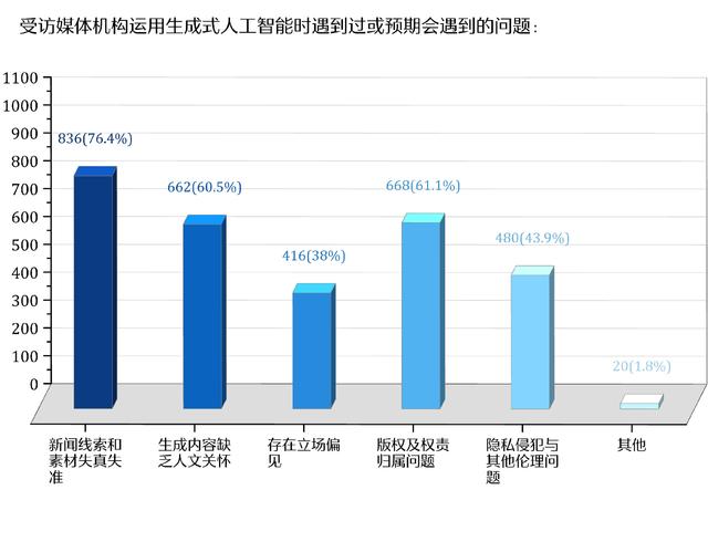 全文丨人工智能时代 新闻媒体的责任与使命