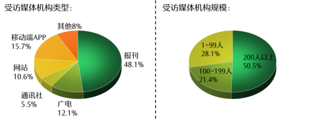全文丨人工智能时代 新闻媒体的责任与使命