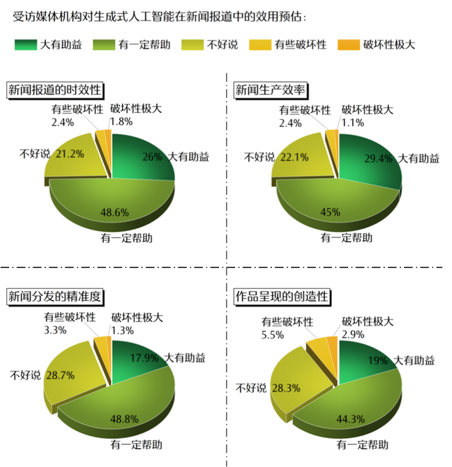 全文丨人工智能时代 新闻媒体的责任与使命