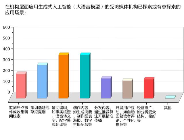 全文丨人工智能时代 新闻媒体的责任与使命