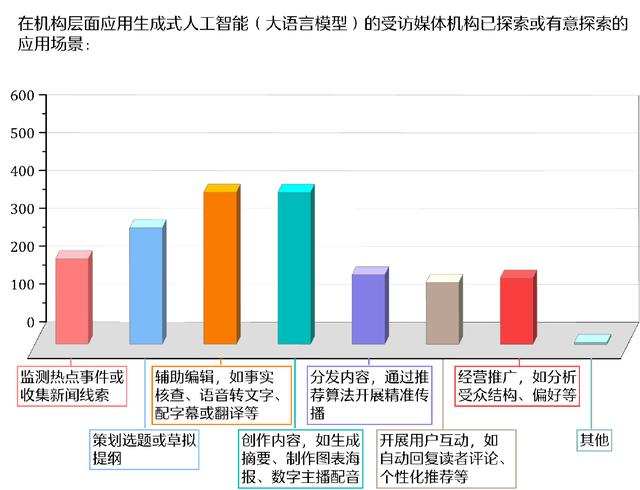 全文丨人工智能时代 新闻媒体的责任与使命