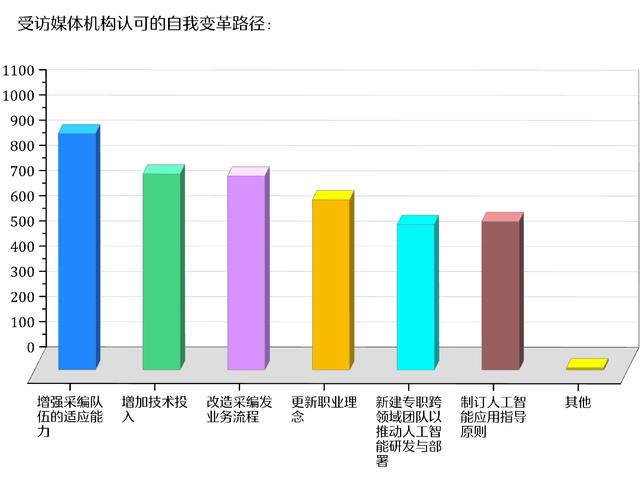 全文丨人工智能时代 新闻媒体的责任与使命