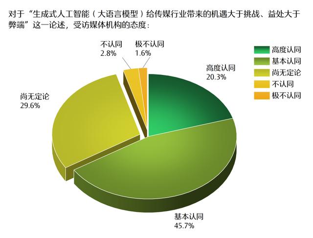 全文丨人工智能时代 新闻媒体的责任与使命