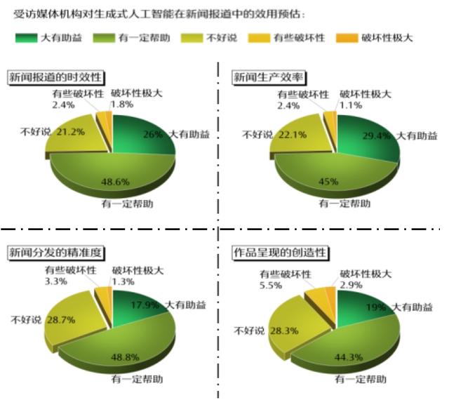 全文丨人工智能时代 新闻媒体的责任与使命