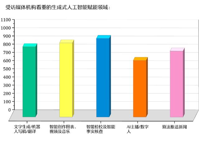 全文丨人工智能时代 新闻媒体的责任与使命