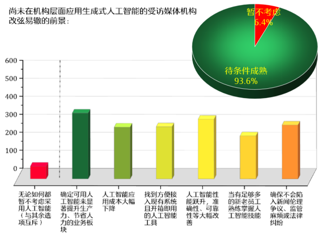 全文丨人工智能时代 新闻媒体的责任与使命