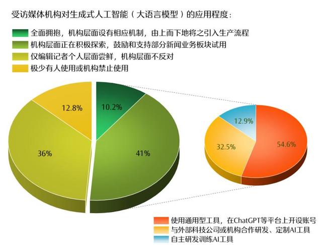全文丨人工智能时代 新闻媒体的责任与使命