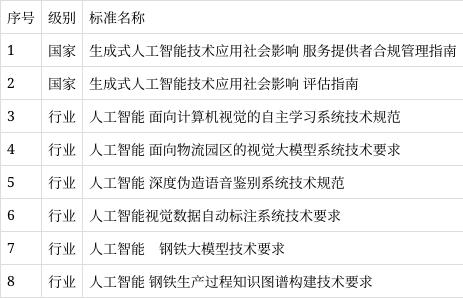 北京·亦庄全域人工智能之城创新发布会举办