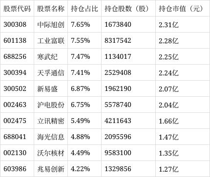 万家人工智能混合A净值下跌3.23%
