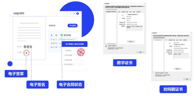 电子合同三大法宝：身份认证严，电子签名真，区块链存证稳