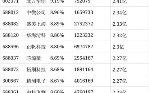 东方人工智能主题混合C净值上涨10.45%