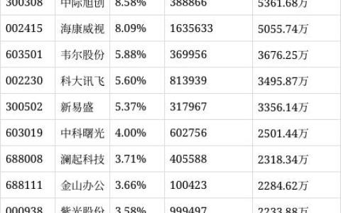 融通人工智能指数(LOF)A净值上涨7.06%
