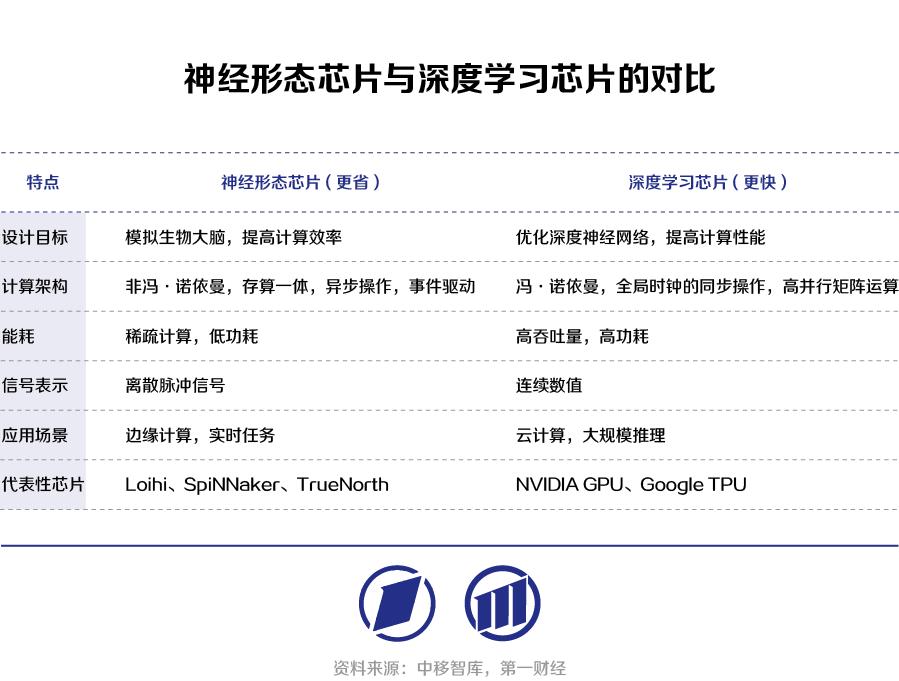 下一代人工智能网络：类脑计算如何开启AI与HI深度融合新纪元？