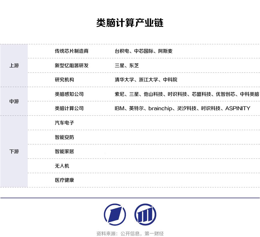 下一代人工智能网络：类脑计算如何开启AI与HI深度融合新纪元？