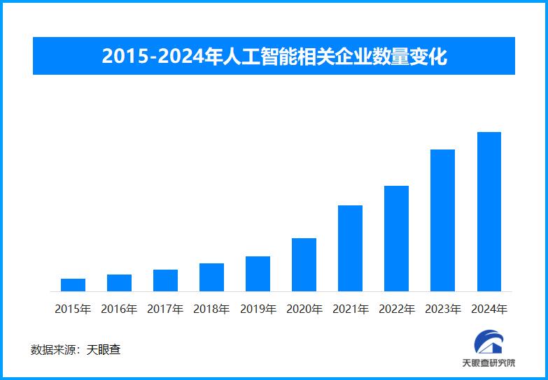 人工智能快速发展 中国AI人才缺口预计2030年达400万