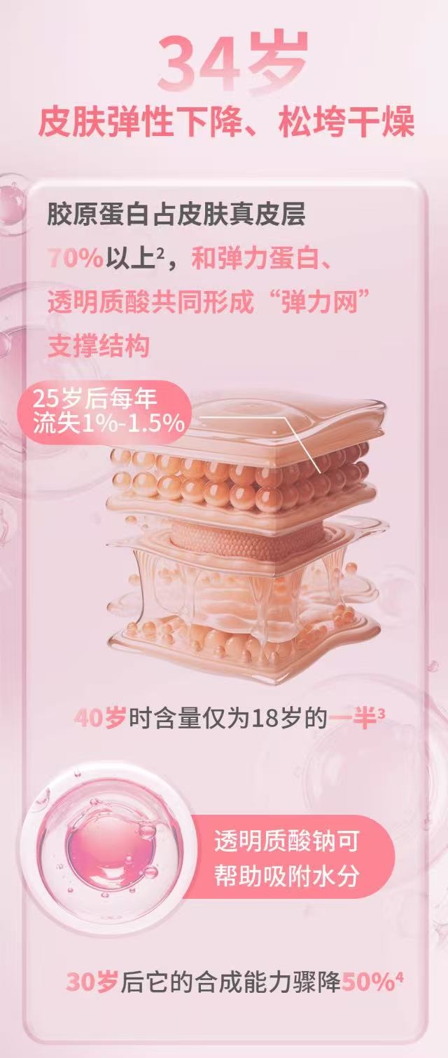 解锁抗衰新姿势：如新助力你避开断崖式衰老陷阱