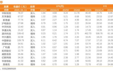天风通信团队：人工智能行业持续推进，政策助力北斗卫星产业发展