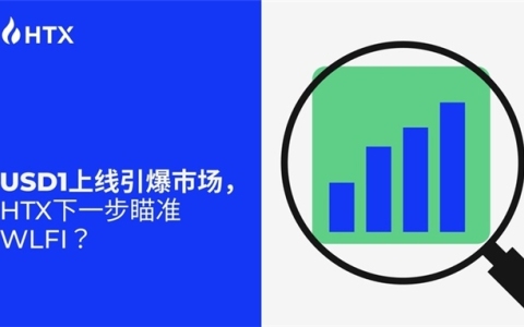 USD1上線引爆市場,，HTX下一步瞄準(zhǔn)WLFI？