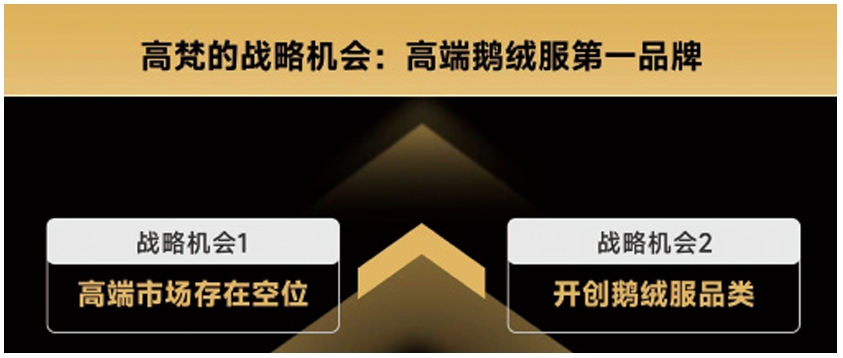 歌辉战略创始人廖昶：名创优品、高梵战略增长背后的密码