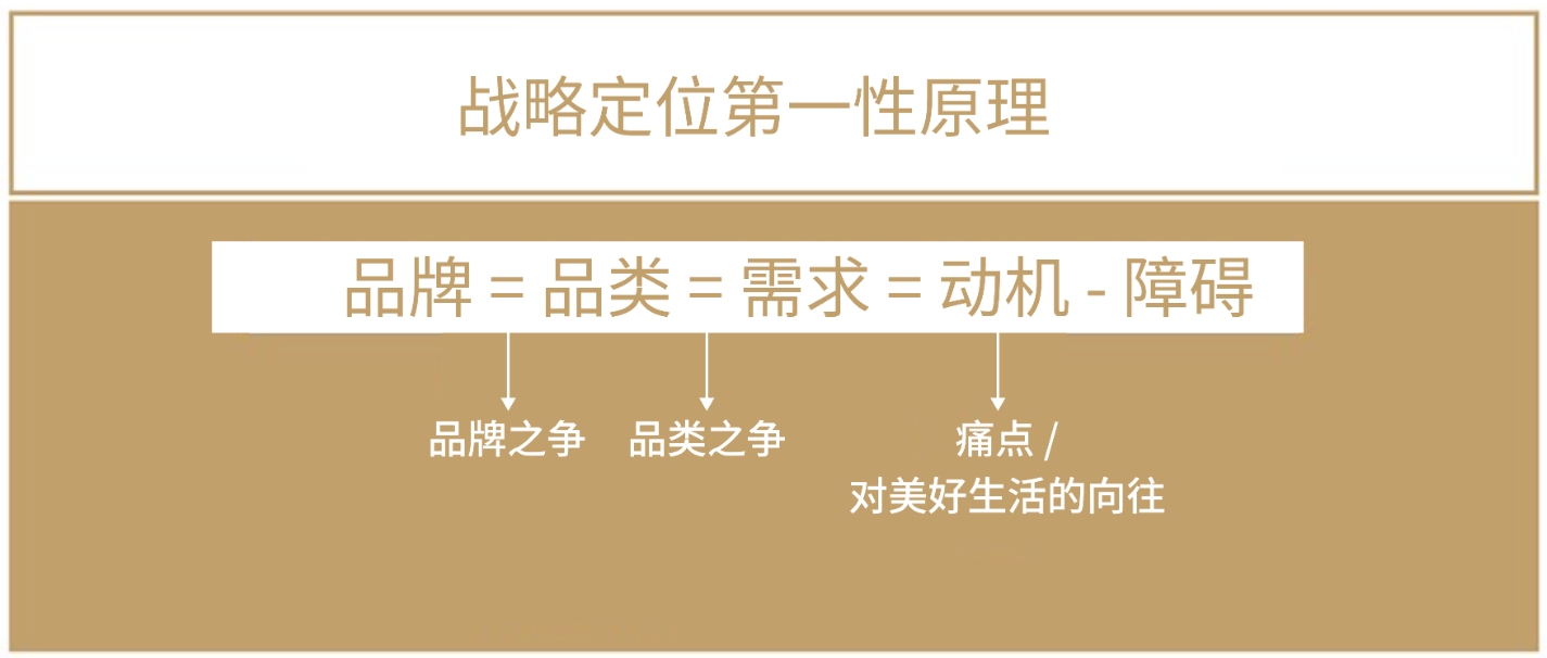 歌辉战略创始人廖昶：名创优品、高梵战略增长背后的密码