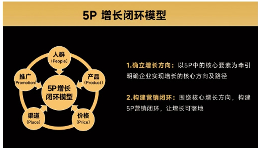 歌辉战略创始人廖昶：名创优品、高梵战略增长背后的密码