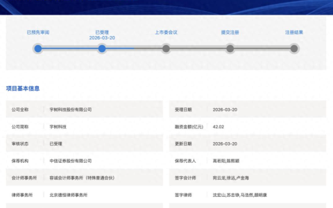 冲刺A股“机器人第一股”！宇树科技科创板IPO获受理 拟募资42.02亿元