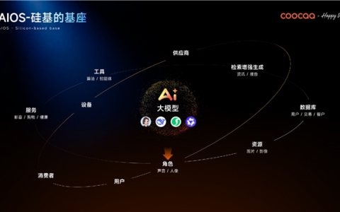 全球 AI 原生竞速！借场景智能，酷开重构企业 AI 操作系统