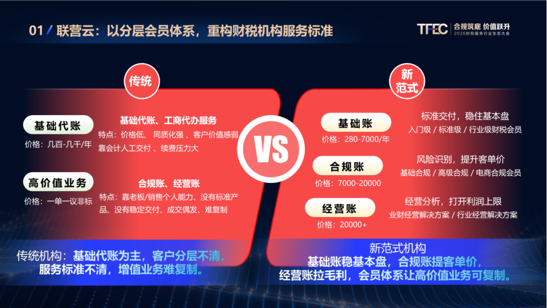 从工具到生态 税友股份发布Agentic2.0重构千亿财税服务体系