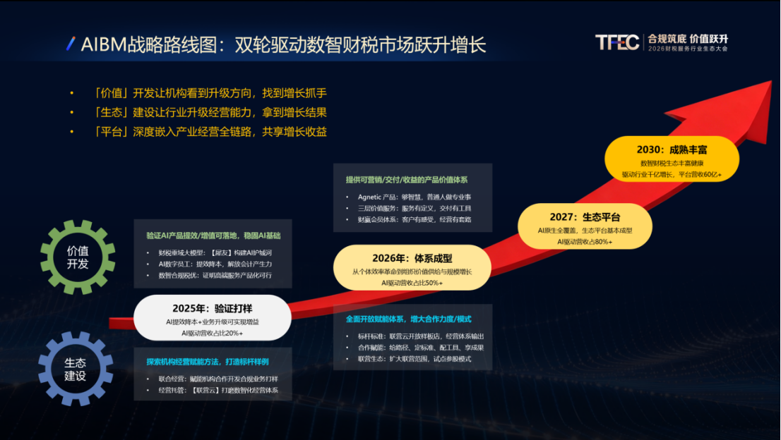 从工具到生态 税友股份发布Agentic2.0重构千亿财税服务体系