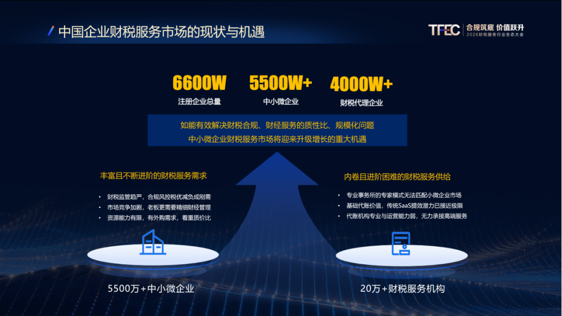 从工具到生态 税友股份发布Agentic2.0重构千亿财税服务体系